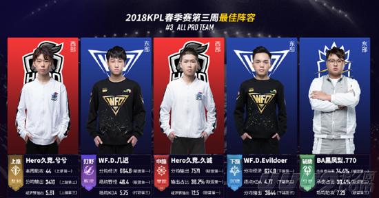 稳定发挥！莱昂纳德半场11中5拿到11分3板2助.